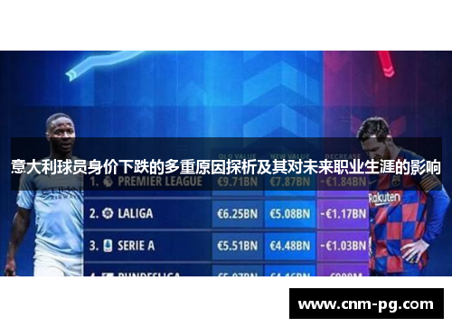 意大利球员身价下跌的多重原因探析及其对未来职业生涯的影响