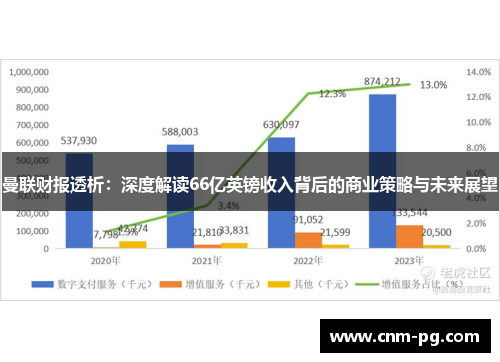 曼联财报透析：深度解读66亿英镑收入背后的商业策略与未来展望