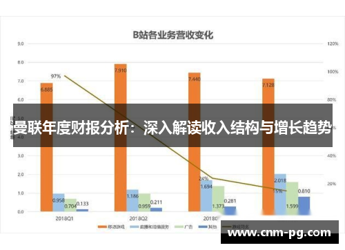 曼联年度财报分析：深入解读收入结构与增长趋势