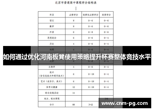 如何通过优化河南板凳使用策略提升杯赛整体竞技水平