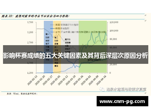 影响杯赛成绩的五大关键因素及其背后深层次原因分析