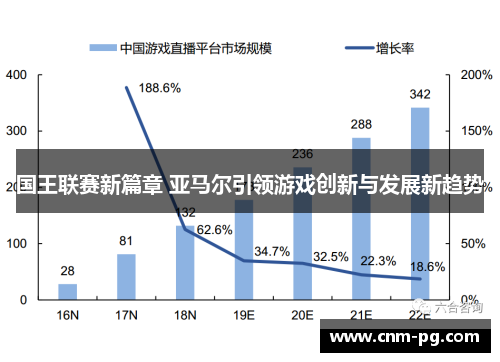 国王联赛新篇章 亚马尔引领游戏创新与发展新趋势