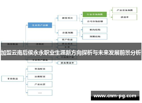 加盟云南后侯永永职业生涯新方向探析与未来发展前景分析