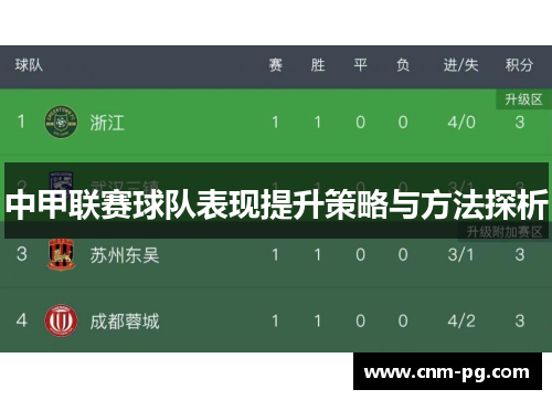 中甲联赛球队表现提升策略与方法探析