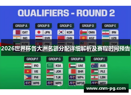 2026世界杯各大洲名额分配详细解析及赛程时间预告