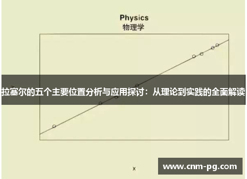 拉塞尔的五个主要位置分析与应用探讨：从理论到实践的全面解读