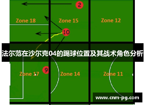 法尔范在沙尔克04的踢球位置及其战术角色分析