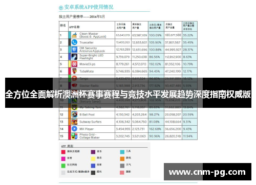 全方位全面解析澳洲杯赛事赛程与竞技水平发展趋势深度指南权威版