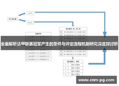 全面解析法甲联赛冠军产生的条件与评定流程机制研究深度探讨析