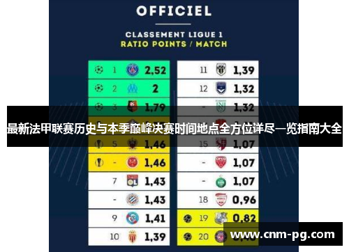 最新法甲联赛历史与本季巅峰决赛时间地点全方位详尽一览指南大全