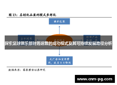 探索足球俱乐部财务运营的成功模式及其可持续发展路径分析