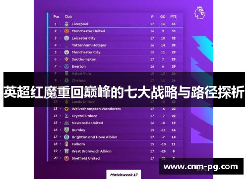 英超红魔重回巅峰的七大战略与路径探析