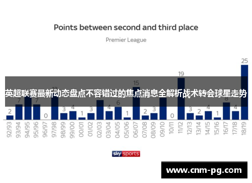 英超联赛最新动态盘点不容错过的焦点消息全解析战术转会球星走势